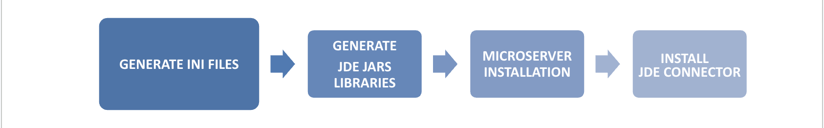 Architecture Overview