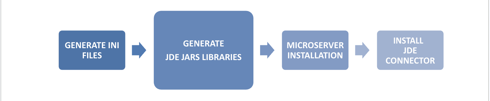 Architecture Overview