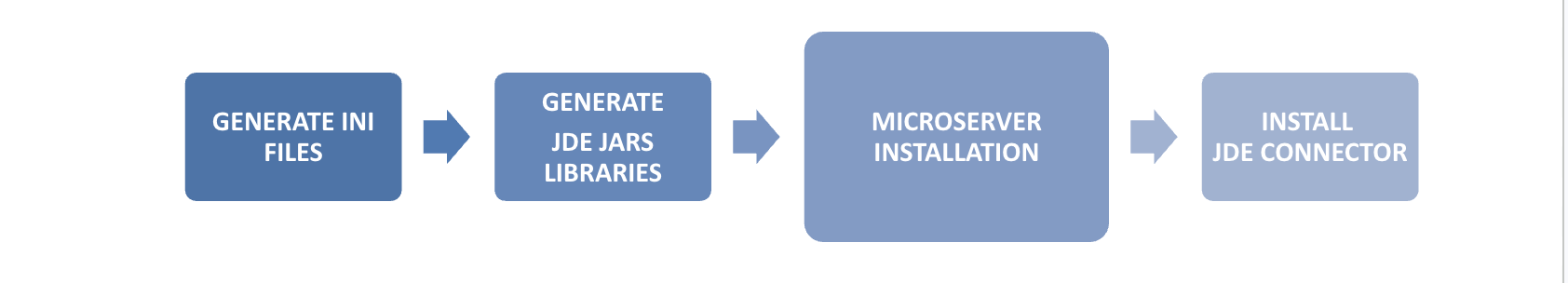 Architecture Overview