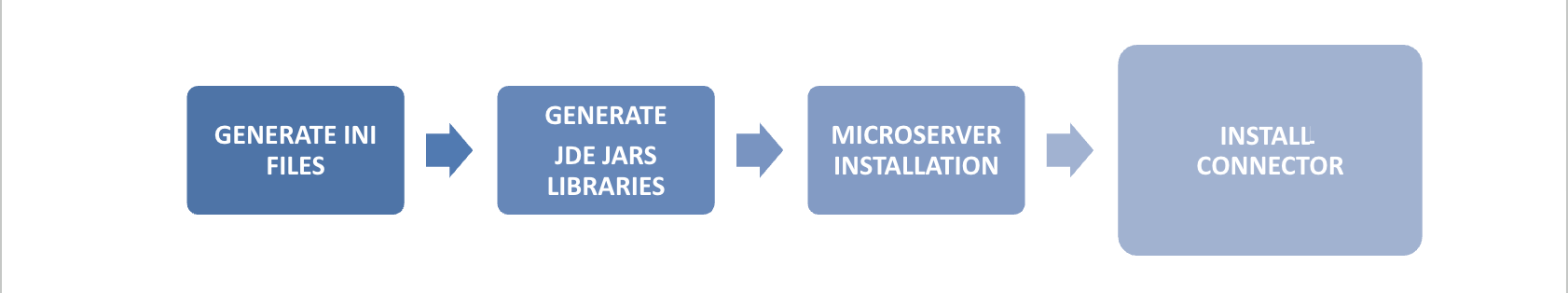 Architecture Overview