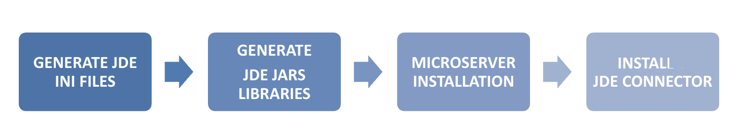 Architecture Overview