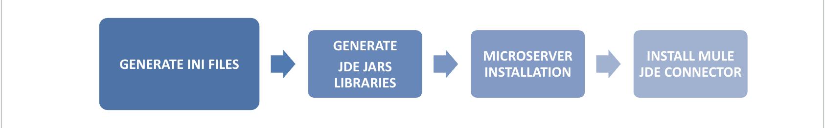 Architecture Overview