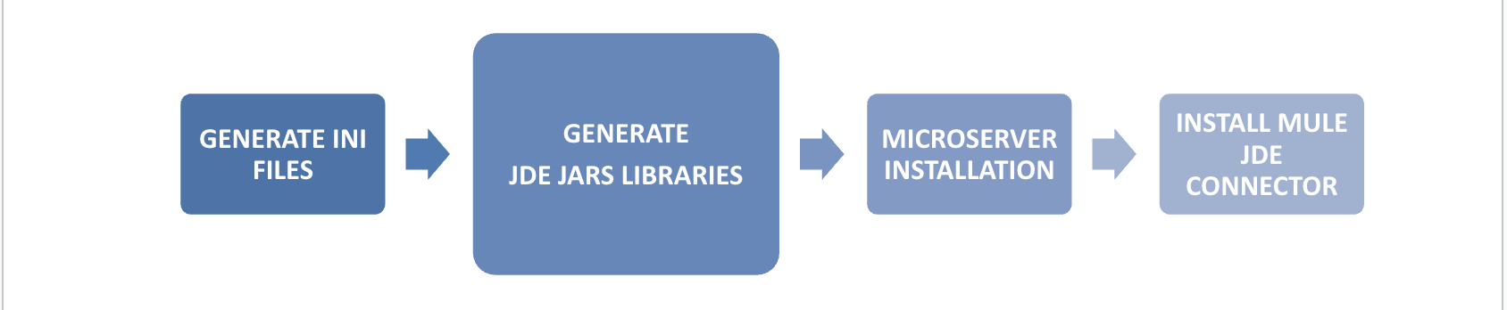 Architecture Overview