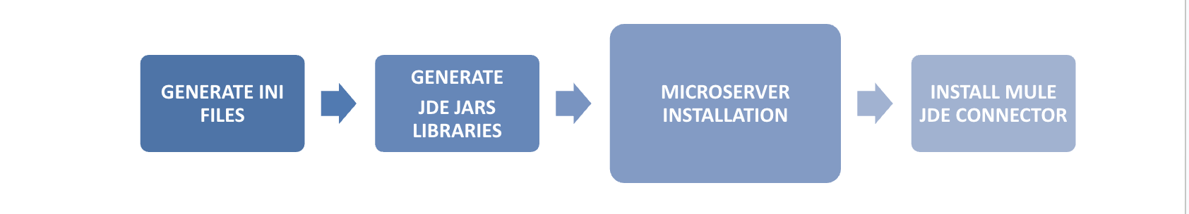 Architecture Overview