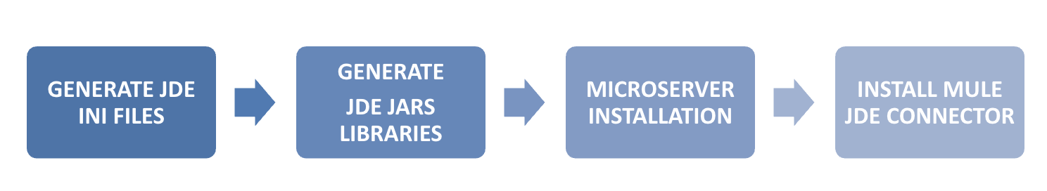 Architecture Overview